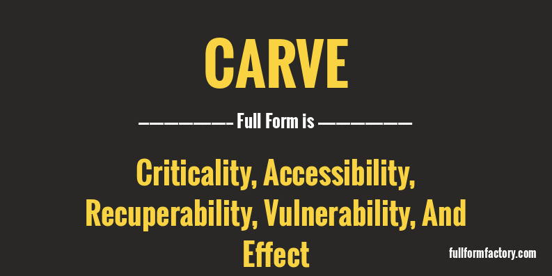 carve-full-form
